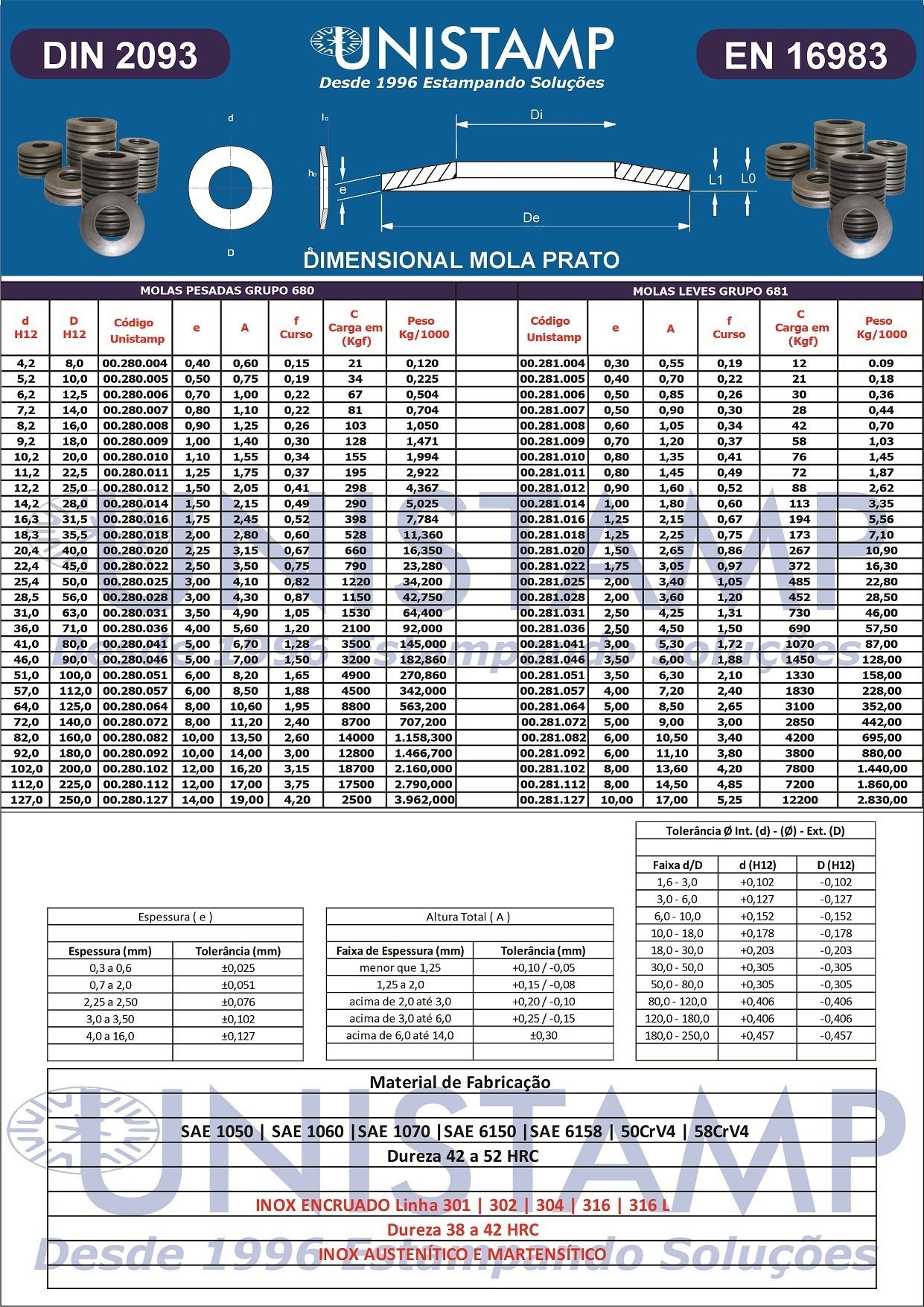 Catálogo Dimensional Mola Prato DIN 2093 Unistamp Metais com medidas e cargas