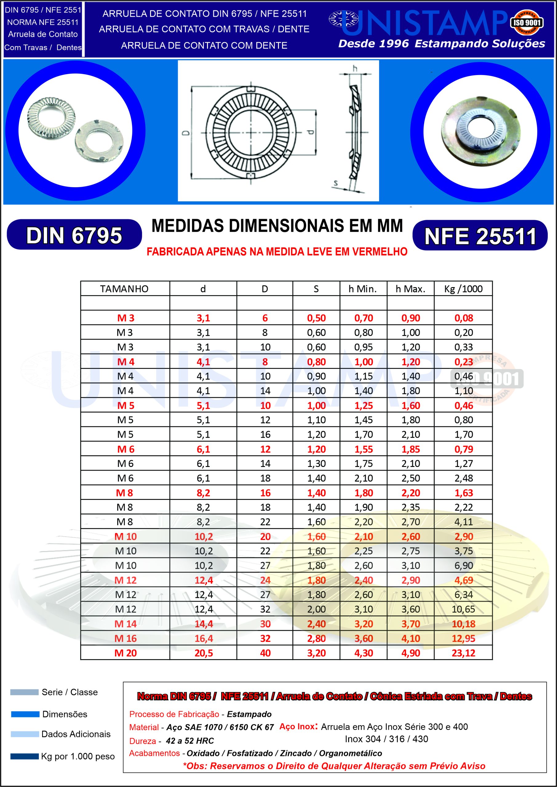 Catálogo Dimensional Arruela de Contato Geomet | DIN 6795 Geomet | Arruela de Contato DIN 6795 Inox 304 | DIN 6795 Inox 304 -  Unistamp Metais