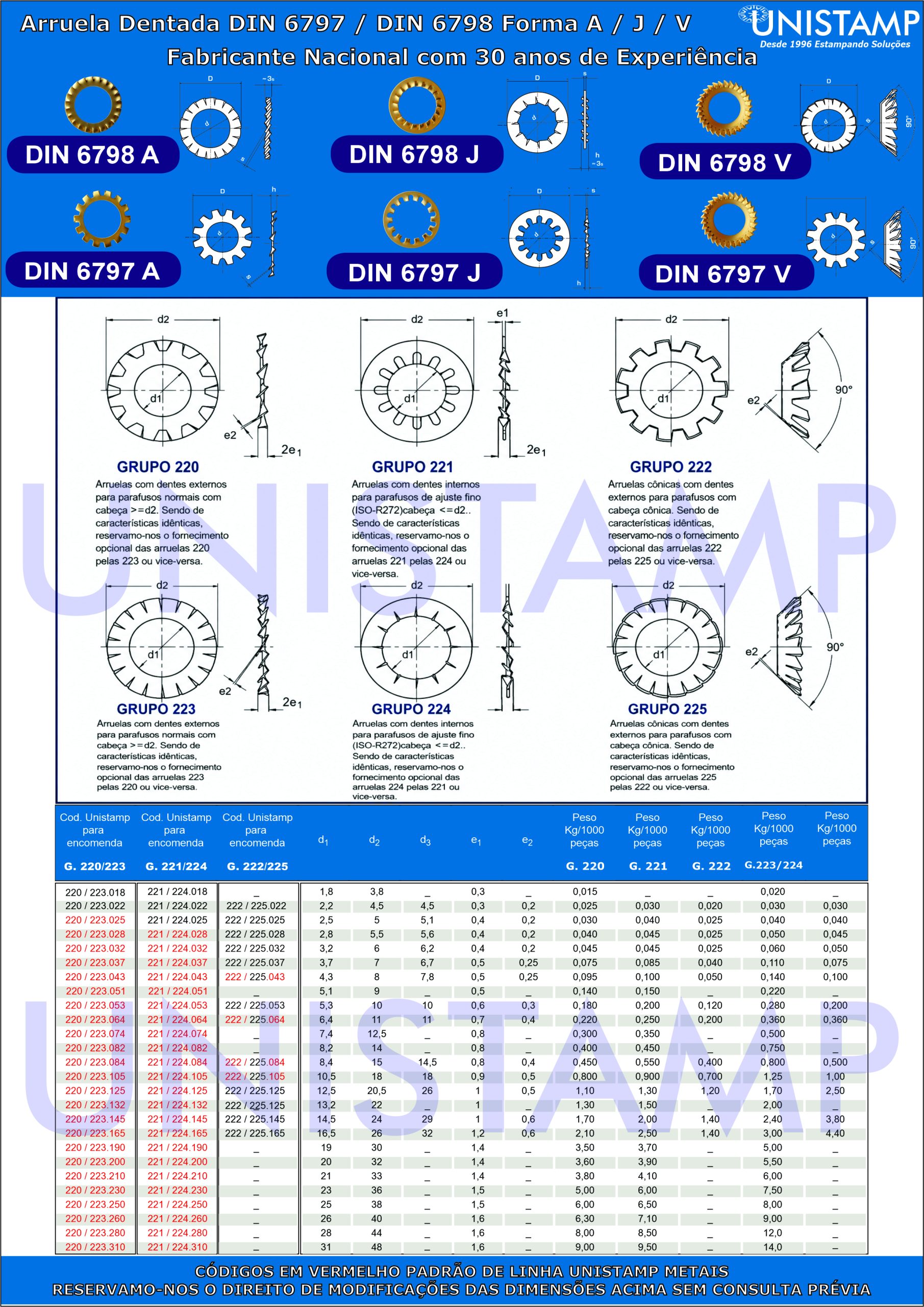 Catálogo Dimensional Arruela Dentada | DIN 6798 | DIN 6797 Unistamp Metais