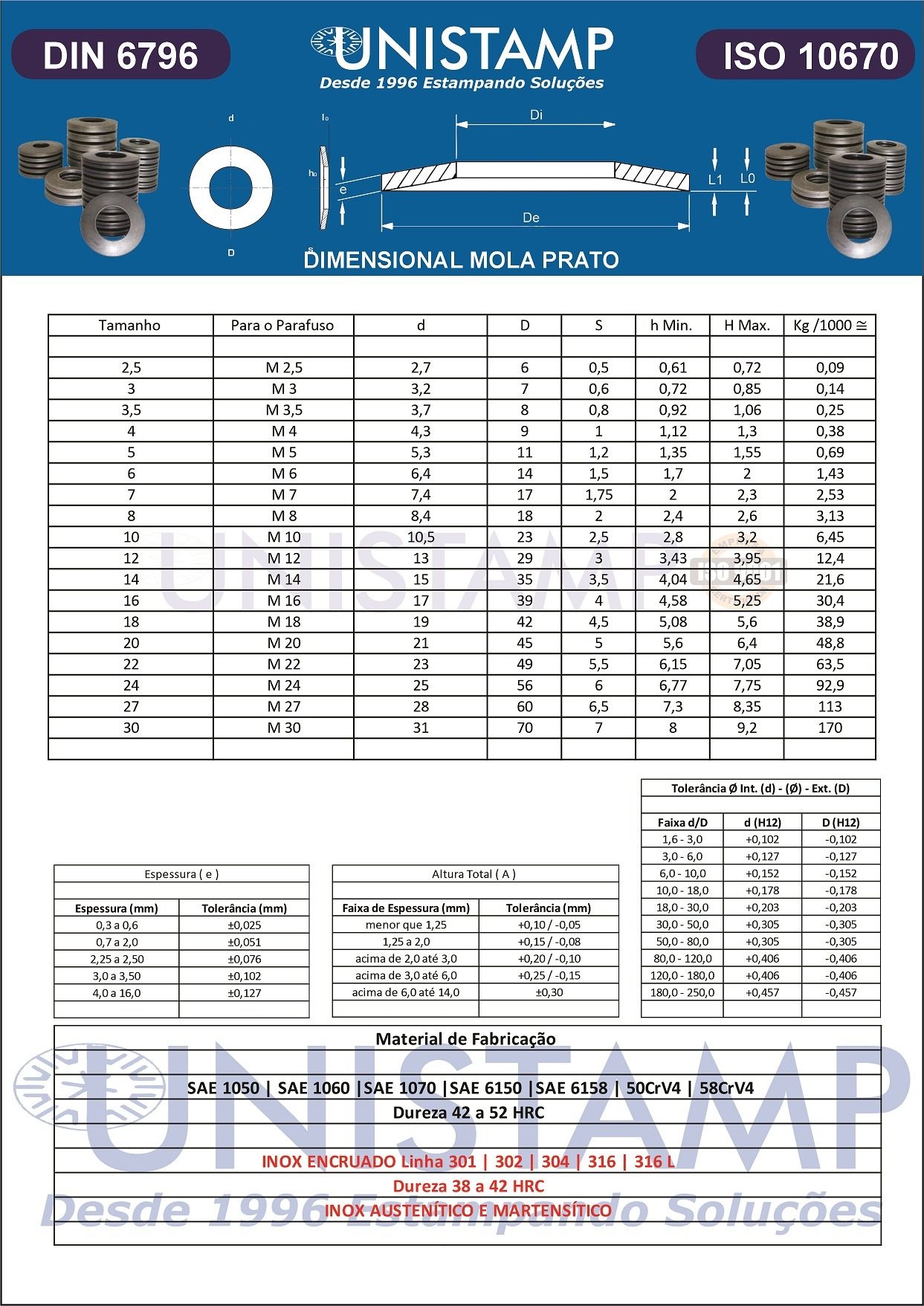 Catálogo Dimensional Mola Prato DIN 6796 Unistamp Metais com dimensões e tolerâncias