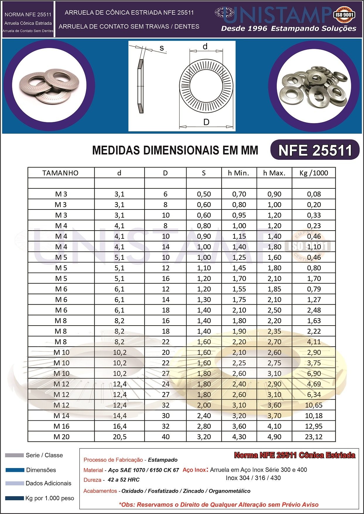 Catálogo Dimensional Arruela Cônica Estriada Geomet | NFE25511 Unistamp Metais