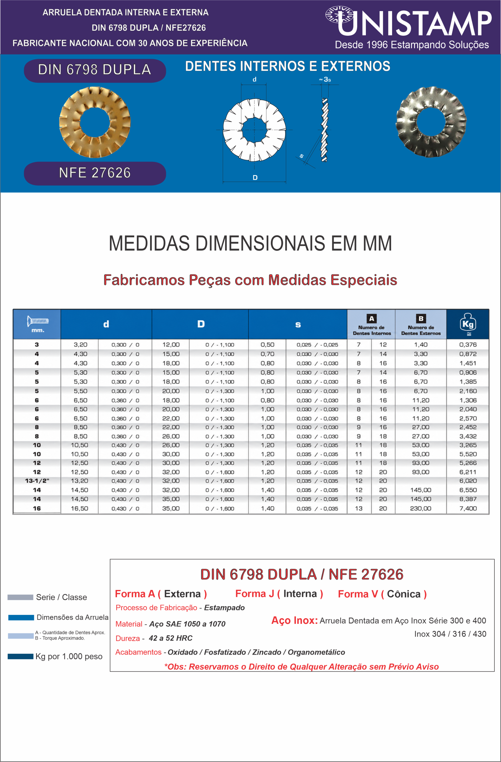 Catálogo Dimensional Arruela Dentada Duppla DIN 6798 | NFE27626 Unistamp Metais