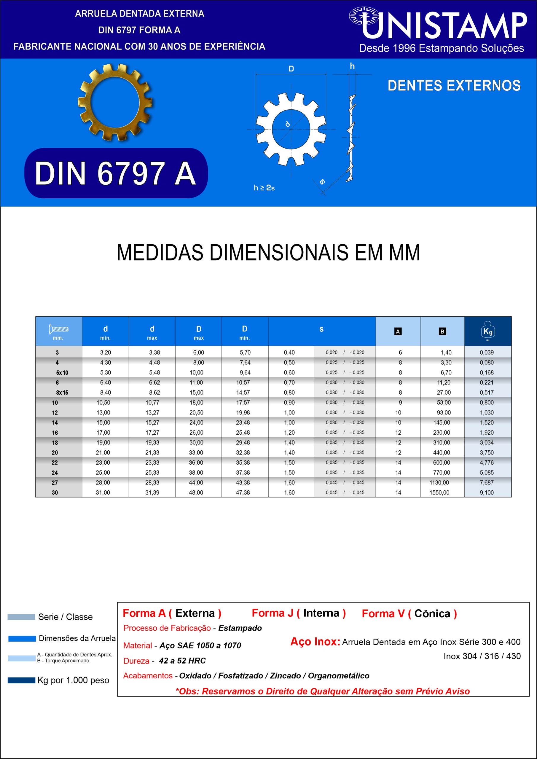 Catálogo Dimensional Arruela Dentada DIN 6797 A | Arruela Dentada externa de inox | Arruela Dentada DIN 6798 Inox Fabricante Unistamp Metais