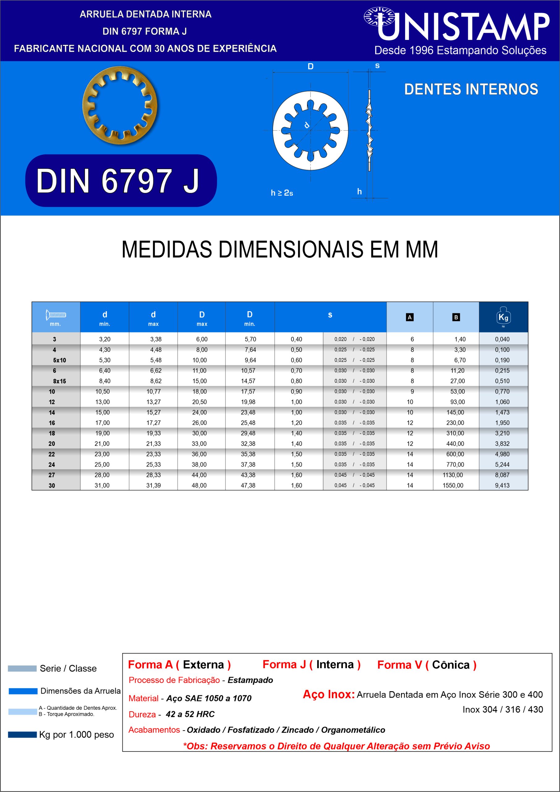 Catálogo Dimensional Arruela Dentada DIN 6797 J | Arruela Dentada Interna de inox | Arruela Dentada Interna DIN 6797 Inox Fabricante Unistamp Metais