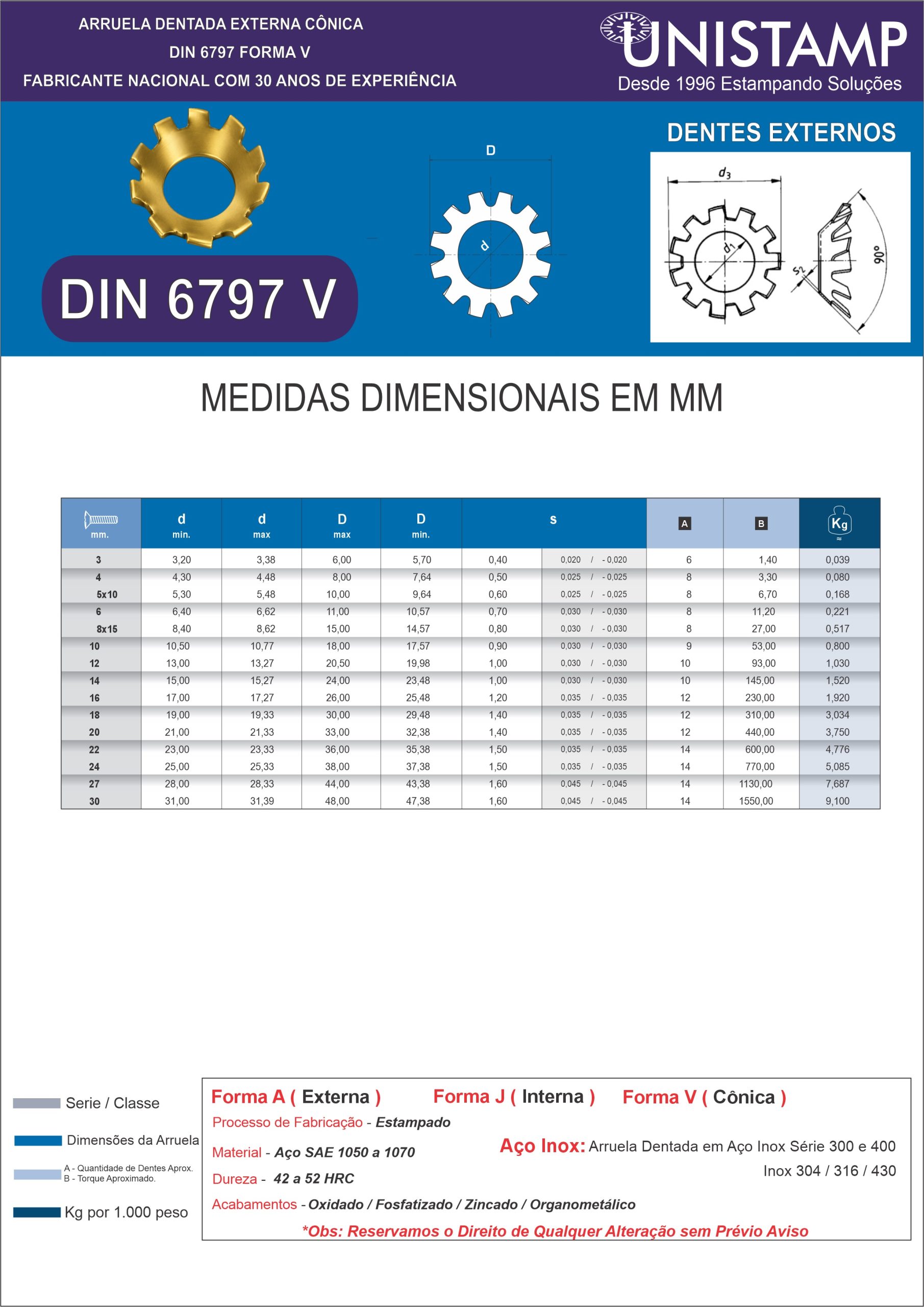 Catálogo Dimensional Arruela Dentada Cônica DIN 6797 V | Arruela Dentada externa Cônica de inox | Arruela Dentada DIN 6797 V Inox Fabricante Unistamp Metais