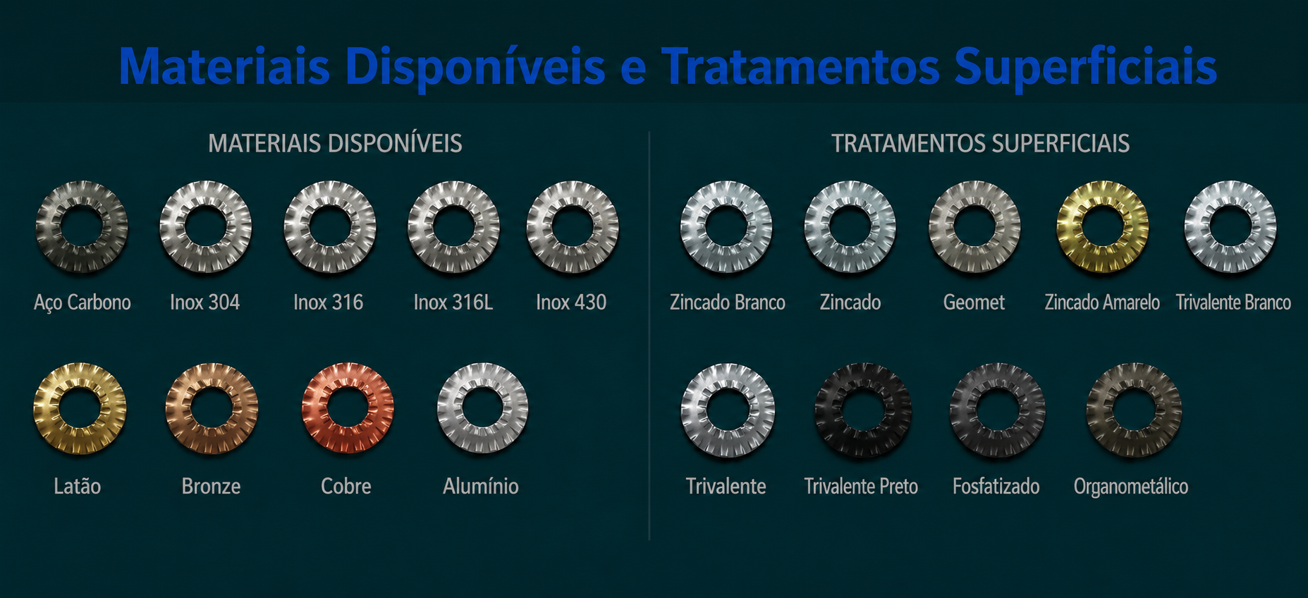 Materias e Acabamentos da Arruela Dentada Dupla DIN 6798, NFE27626, fabricada pela Unistamp em Inox 304, Inox 316, Inox 316L, Cobre e Aço Carbono