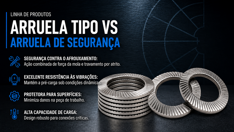 Arruela Cônica Estriada VS Leve - Arruela de Segurança Tipo VS Leve - Schnorr Fabricante Nacional Unistamp Metais