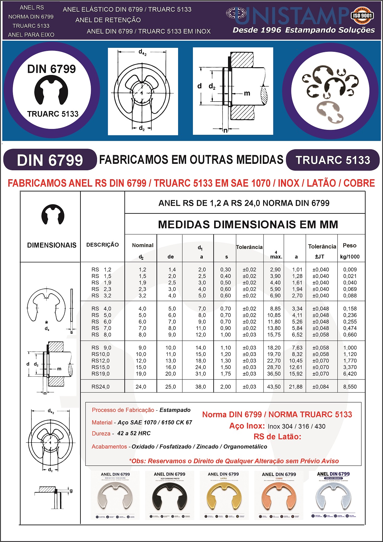 Catálogo Dimensional Anel RS DIN 6799 | Anel Thuarc 5133 Unistamp Metais com medidas