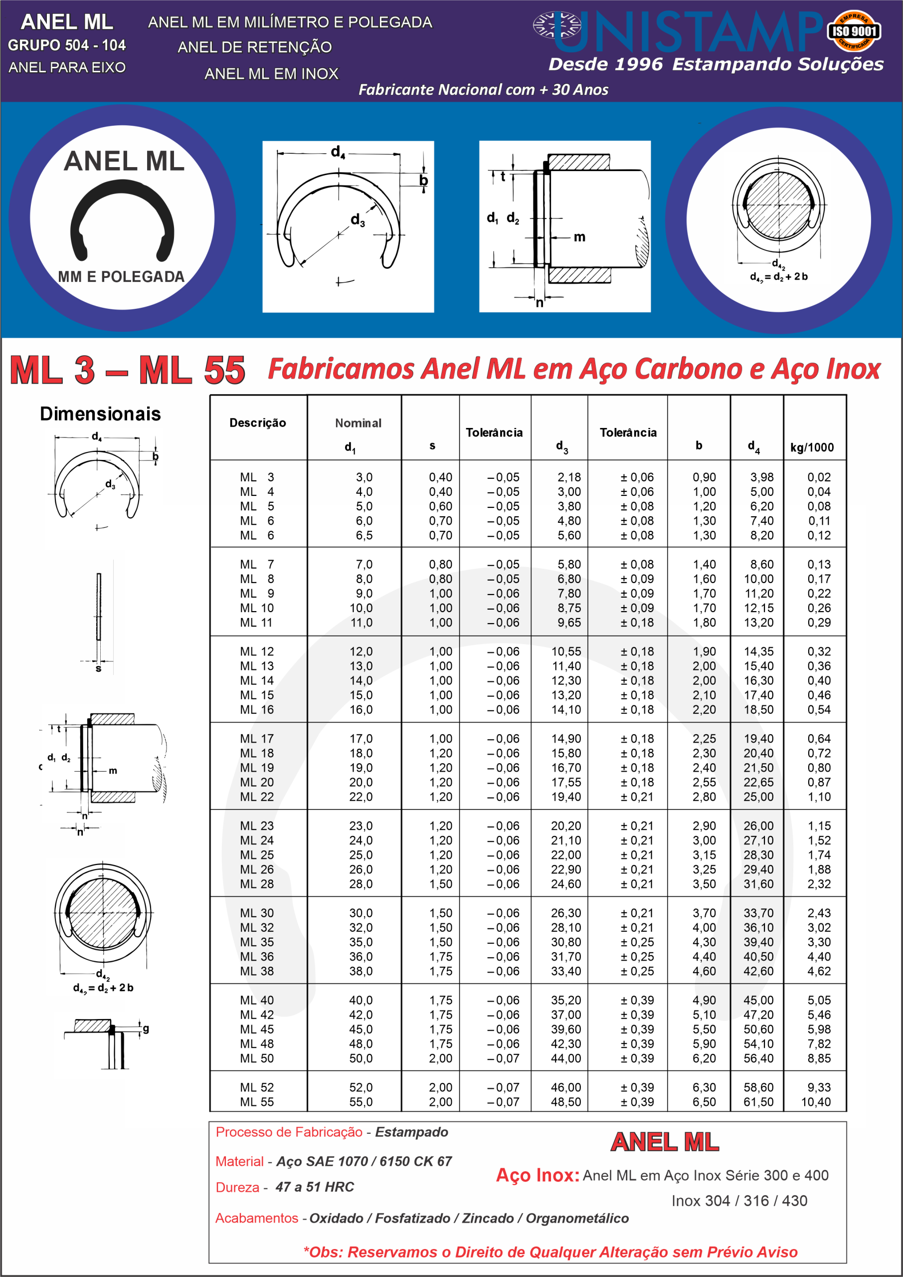 Catálogo Dimensional Anel ML 504 Catálogo Dimensional Anel ML 504 - Unistamp Metais
