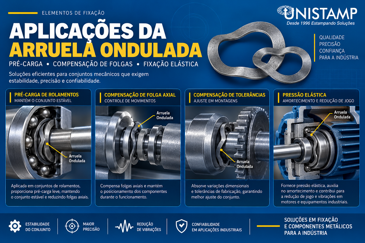 Aplicações da Arruela Ondulada AOA AOB e AOC em conjuntos mecânicos - Unistamp Metais
