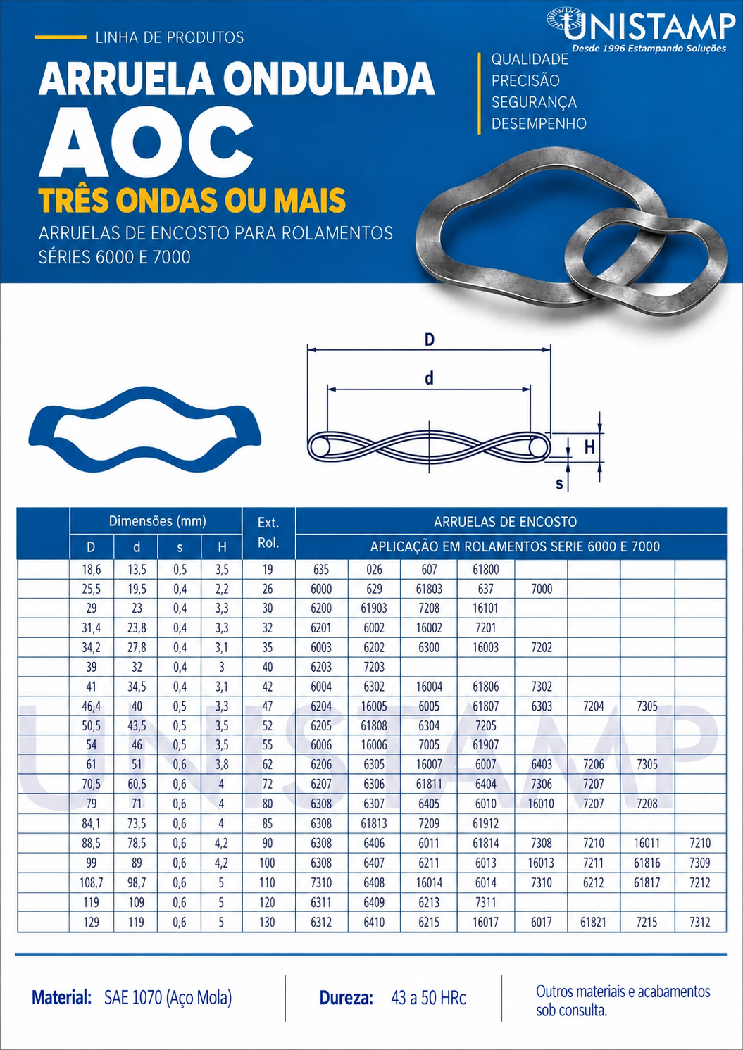 Catálogo Dimensional Arruela Ondulada AOC | Três Ondas ou Mais Catálogo Dimensional Arruela Ondulada AOC Três Ondas ou Mais para Rolamentos - Unistamp Metais