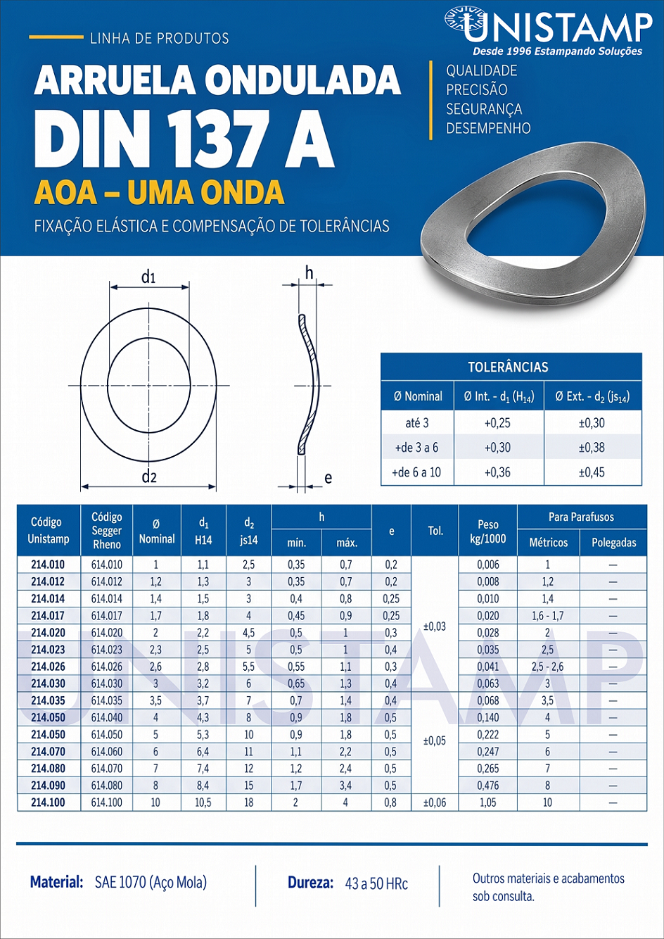 Catálogo Dimensional Arruela Ondulada DIN 137 A | AOA Uma Onda Catálogo Dimensional Arruela Ondulada DIN 137 A AOA Uma Onda - Unistamp Metais